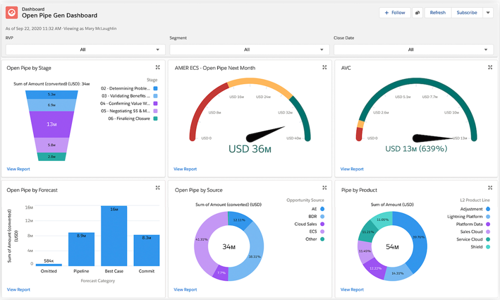 Salesforce CRM Dashboard