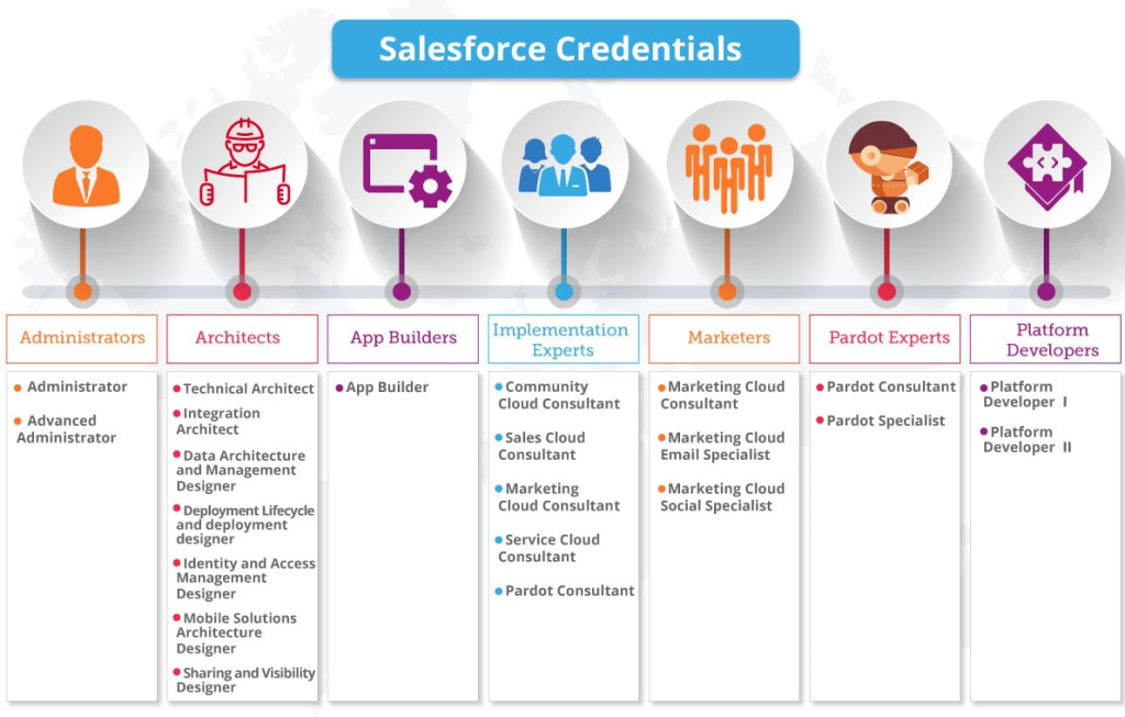 Opportunities for Salesforce Admins