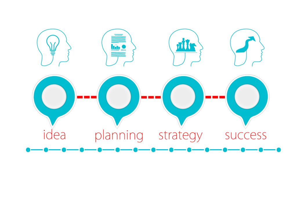 Choosing a Machine Learning Model