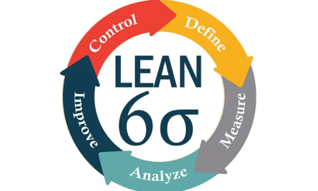 Lean Six Sigma Certification