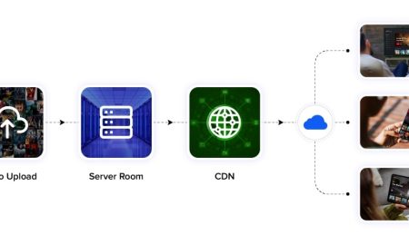 CDN Integration with a Streaming Server