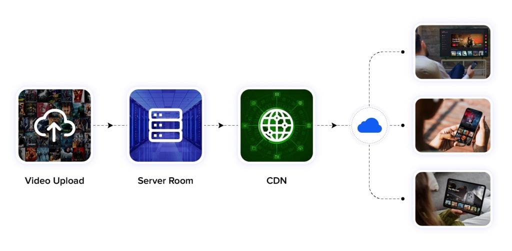 CDN Integration with a Streaming Server