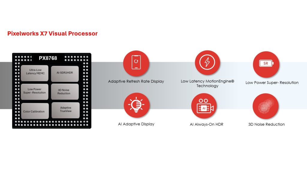 Pixelworks X7 Visual Processor Key Features at a Glance