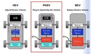 EV vs Hybrid vs Plug-in Hybrid: What are the Differences?