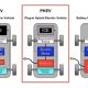 EV vs Hybrid vs Plug-in Hybrid: What are the Differences?