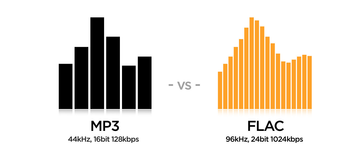 FLAC vs. MP3