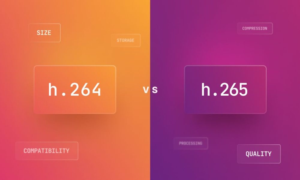 H.264 vs H.265: A Complete Technical Analysis and Comparison