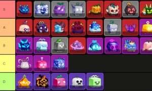 Blox Fruits Trading Values