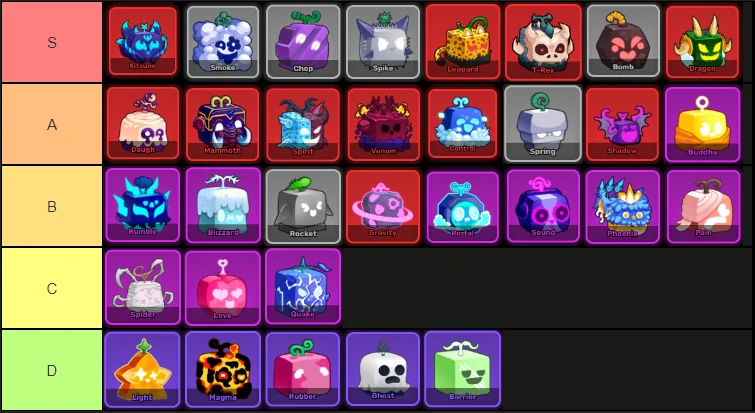 Blox Fruits Trading Values